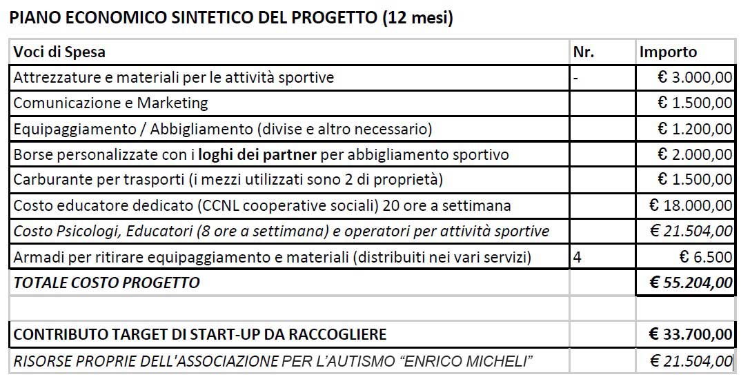 piano-economico-sintetico-progetto-SPORTIV-AUT